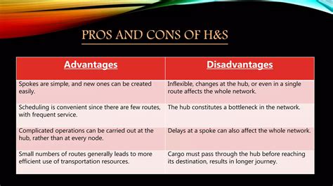 Hub and spoke model | PPT