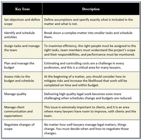 Eight Key Issues Nextgenlpm