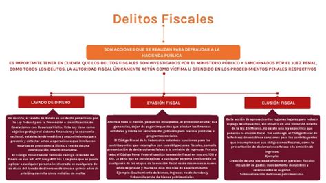 Mapa Conceptual Delitos Fiscales