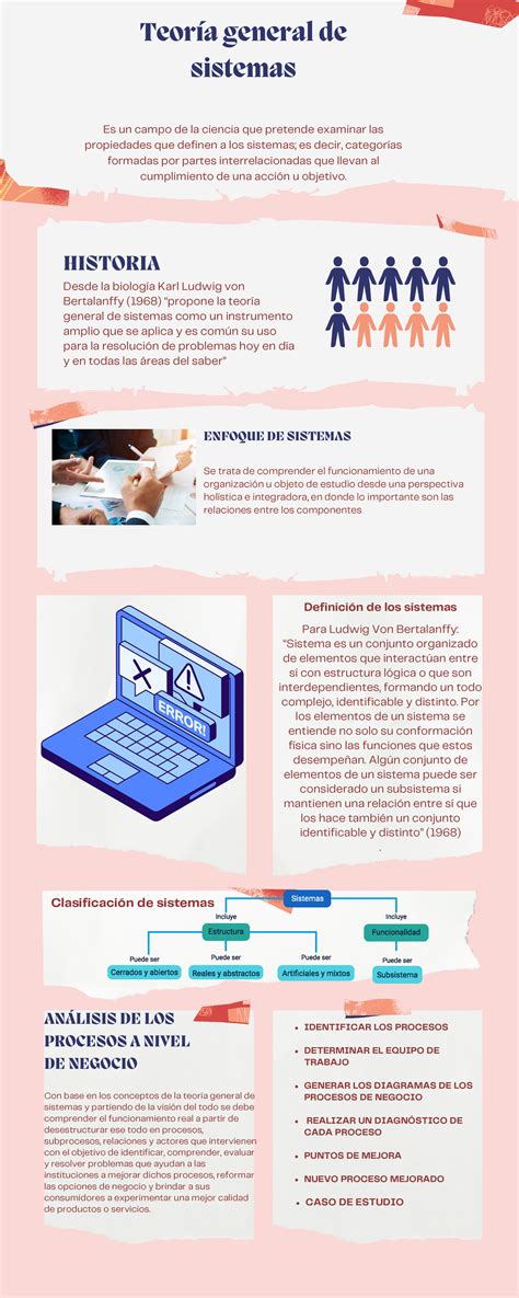 Infografia Teoria General De Sistemas Ga Aa Ev Desde