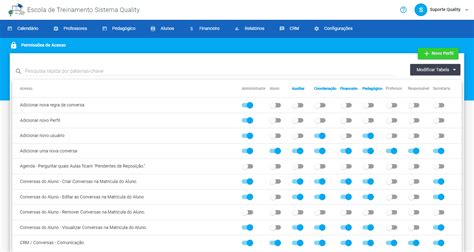 Geral Como Gerenciar Os Perfis De Acesso Do Sistema Treinamento