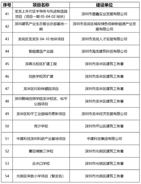 8市249个！全国首批公布智能建造试点项目城市汇总（附项目清单） 知乎