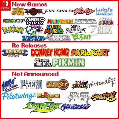 Statuses Of All Major Nintendo Franchises On The Switch R Nintendoswitch