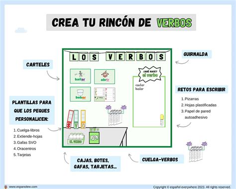 Ejercicios De Verbos Qué Son Los Verbos Actividades Para Niños