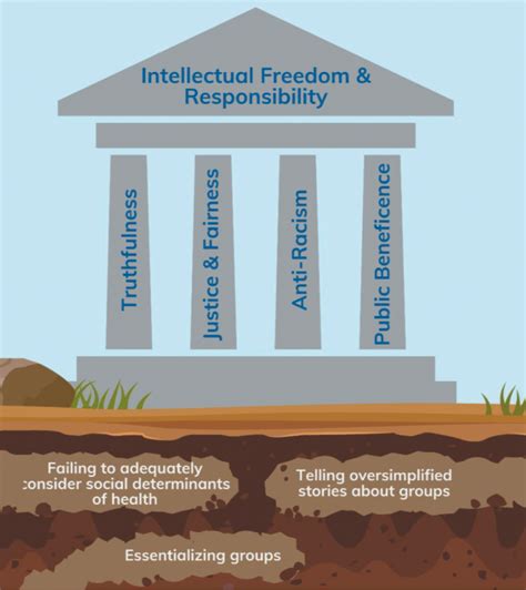 Figure 1 From An Ethical Framework For Research Using Genetic Ancestry