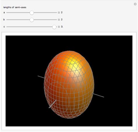 Ellipsoid Wolfram Demonstrations Project