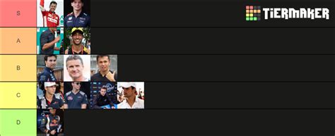 Red Bull Racing Drivers Tier List Tier List Community Rankings