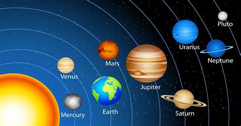 Grupos De Planetas Do Sistema Solar