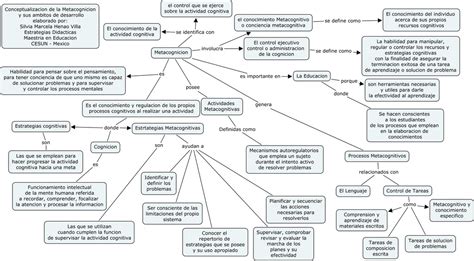 Portal De Los Mapas Conceptuales Mapa Conceptual SistematizaciÃ³n Porn Sex Picture
