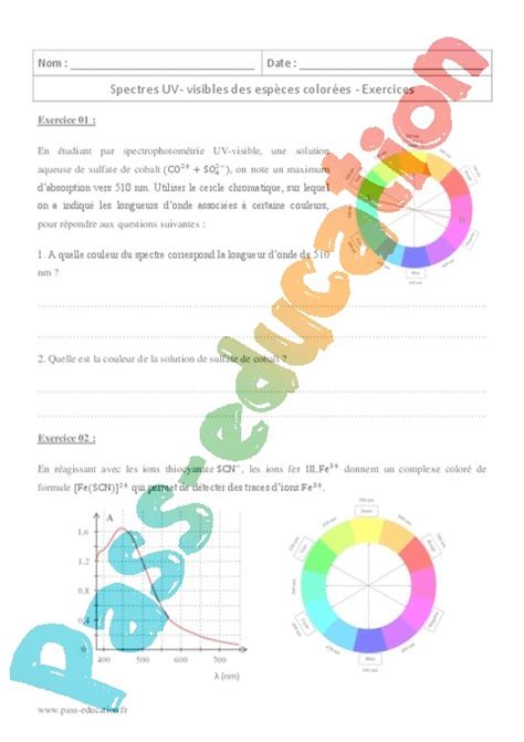 Spectres Uv Visibles Des Esp Ces Color Es Terminale Exercices