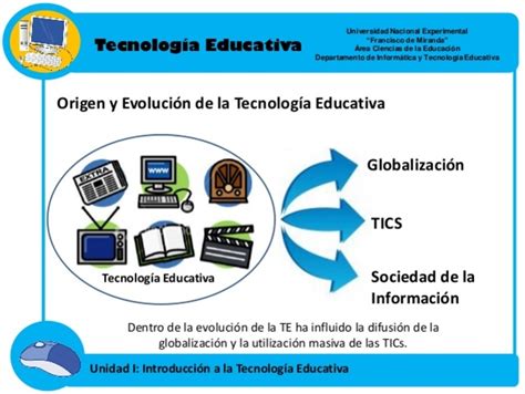 L Nea Del Tiempo De La Evoluci N De La Tecnolog A Educativa Timeline