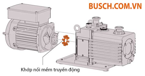 Bơm hút chân không vòng dầu 2 cấp Busch Zebra RH 0040 B Bơm hút chân