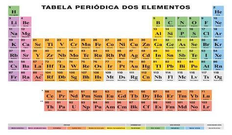 Tabela Peri Dica Completa Atualizada E Interativa Brasil Escola