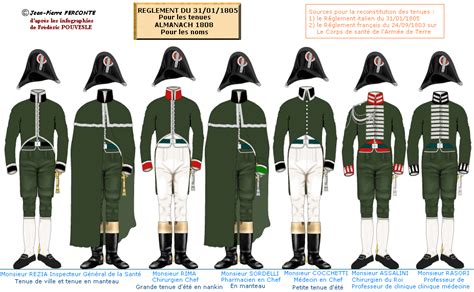 Servizio di sanità ufficiali superiori 1805 Napoleone Esercito Uniforme