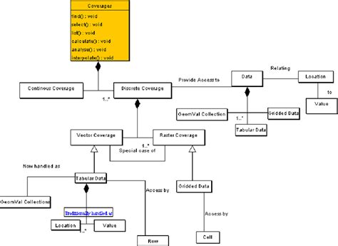 20 Conceptual Model Of Uml Philipusman