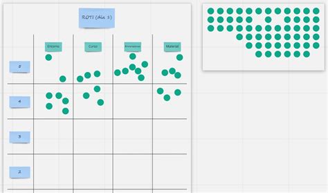 Blog De Un Apóstol De Scrum Y Kanban ¿qué Tipo De Retrospectiva Hacer