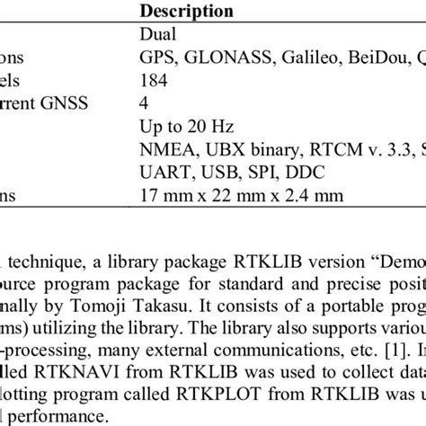 Key Features Of The U Blox Zed F9p Receiver Download Scientific Diagram