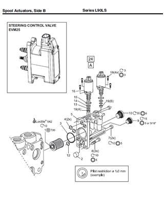 Distributeur Hydraulique L Ls Assemblage Cuoq Forest