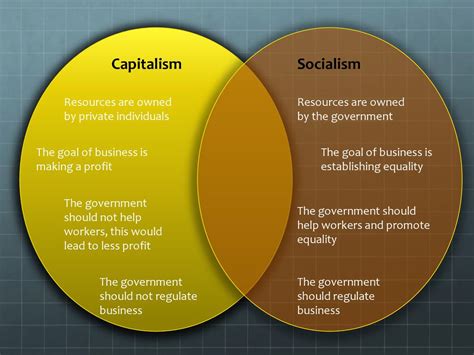 Communism Vs Capitalism Venn Diagram