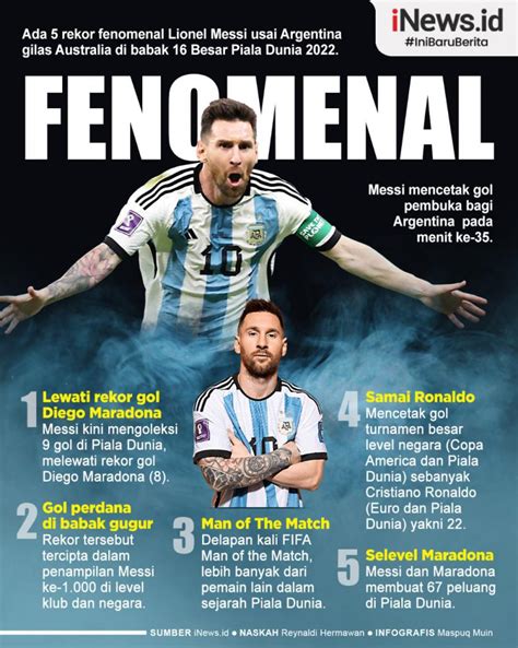 Infografis Rekor Fenomenal Messi Usai Argentina Ke Perempat Final Piala