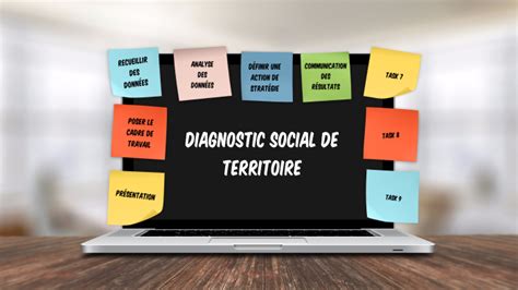 Diagnostic Social de Territoire by Marceline Marécal on Prezi