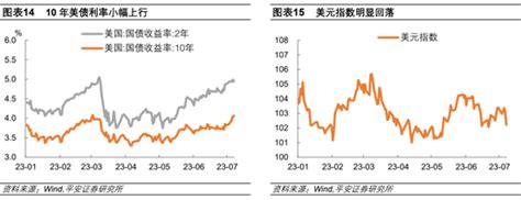 美国就业或未降温——美国6月非农就业数据解读 美联储 新浪财经 新浪网