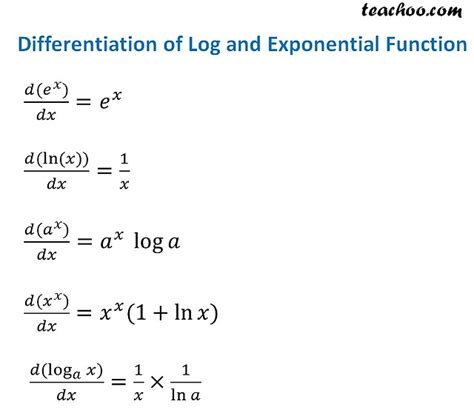 Differentiation Formulas & Rules - Basic,Trig - Full list - Teachoo