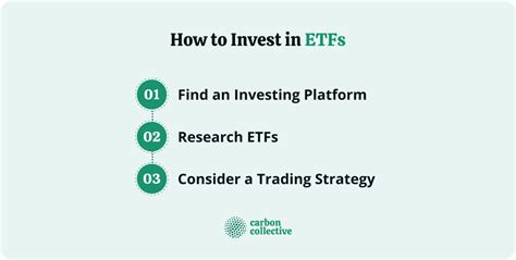 Exchange-Traded Funds (ETFs) | How It Works, Types, & How to Invest