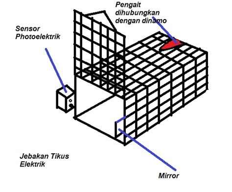 Sensor único: Jebakan Tikus Elektrik