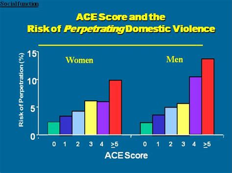 Adverse Childhood Experiences Aces Have A Tremendous Impact On Future