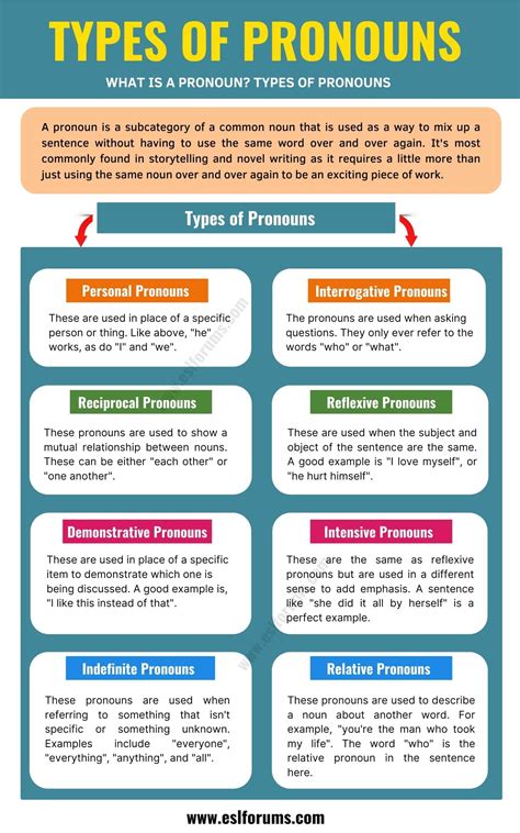 Pronouns What Is A Pronoun Types And Examples Of Pronouns Artofit