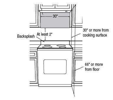 Glory What Is The Clearance Between Stove And Microwave Saddle Kitchen ...