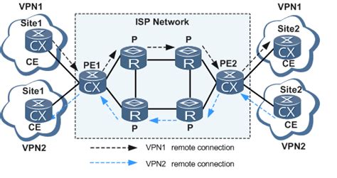 MPLS RD And VRF Concept The Network DNA