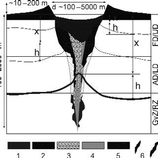 Simplified structure of a maar/diatreme volcano highlighting the ...