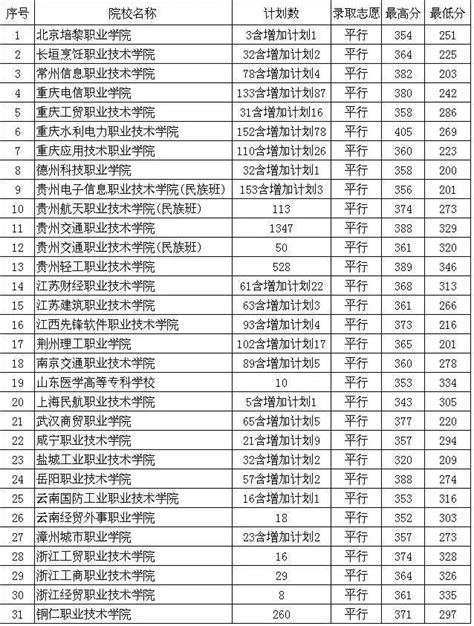 2017貴州高考8月14日錄取情況，小夥伴們，收錄取通知書啦！ 每日頭條