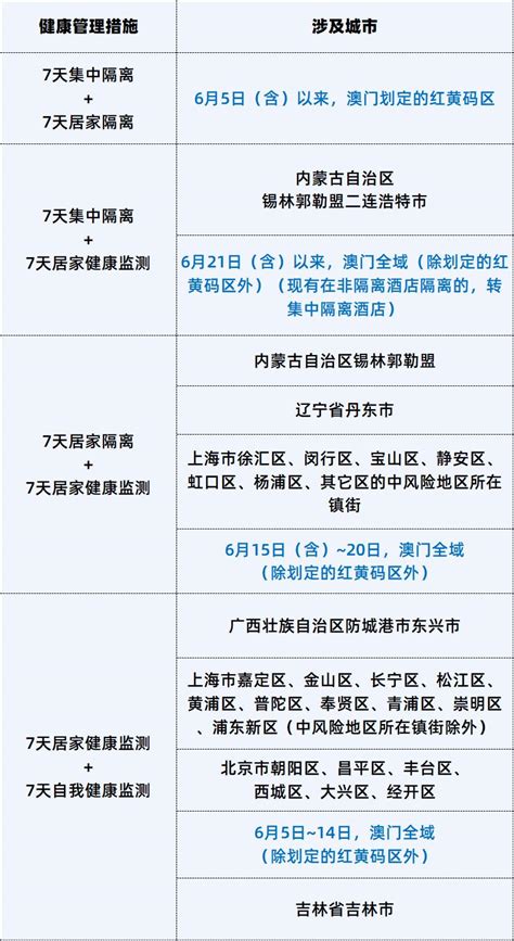 最新！这些来（返）人员须持48小时内核酸阴性证明澎湃号·政务澎湃新闻 The Paper