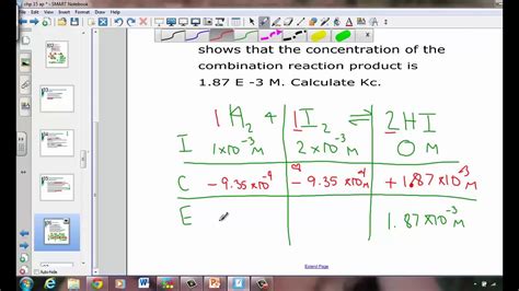 Calculating The Equilibrium Constant And Reaction Quotient Youtube