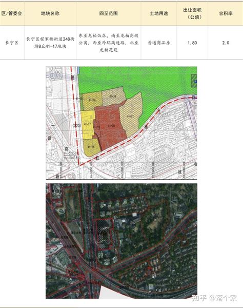 出让方式有变！2023上海第三批次土拍拟出让涉宅用地17宗！ 知乎