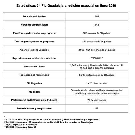 Más De 21 Millones De Personas Alcanzadas Y 55 Millones De