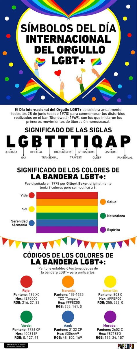 Pin En Infografías