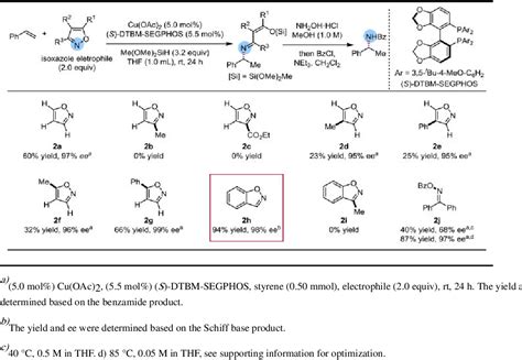 Table From A Practical Electrophilic Nitrogen Source For The