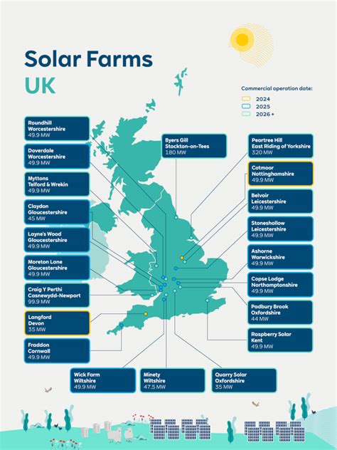 Solar Power Rwe In The Uk