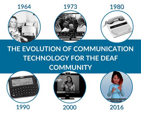 The Evolution of Communication Technology for the Deaf Community