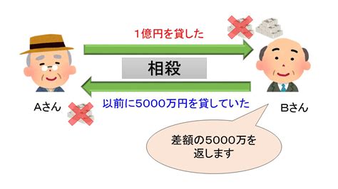 民法改正・解説コラム 第7回「相殺権」｜弁護士ブログ｜札幌総合法律事務所