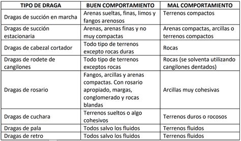 Selección de dragas en función del terreno El blog de Víctor Yepes