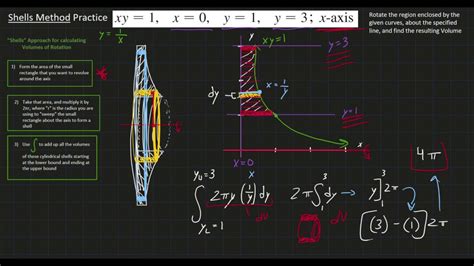 Volumes Of Rotation Shells Method Practice Youtube