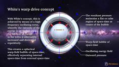 The Alcubierre-White Warp Drive Spaceship Design, Interesting History ...