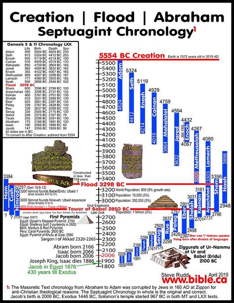 100 Free Printable Public Use Bible Maps