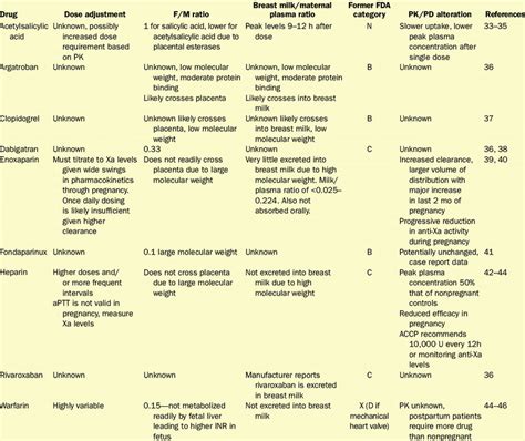 Anticoagulants And Antiplatelet Drugs Download Scientific Diagram