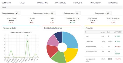 How To Apply Predictive Analytics In Ecommerce Cerait Inc